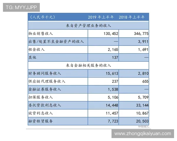汇彩控股:多元化业务布局推动企业持续稳健发展的关键策略 汇彩控股:多元化业务布局推动企业持续稳健发展的关键策略