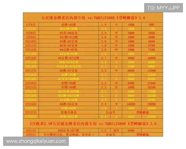 澳门六合彩历史记录详细介绍，帮助彩民追踪开奖走势与预测未来趋势