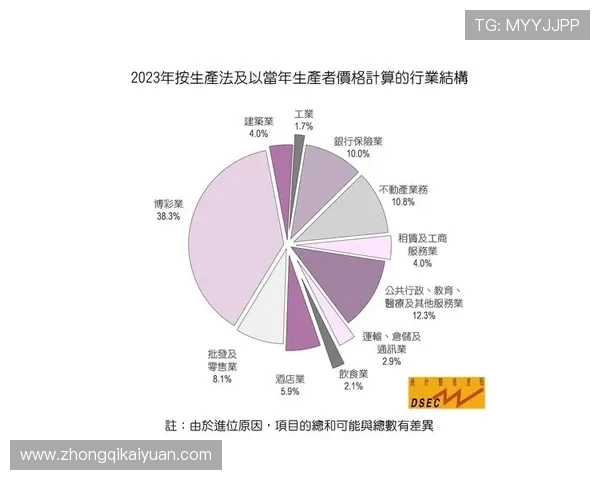 澳门最出名赌城：澳门博彩业对当地经济的影响及未来发展前景分析