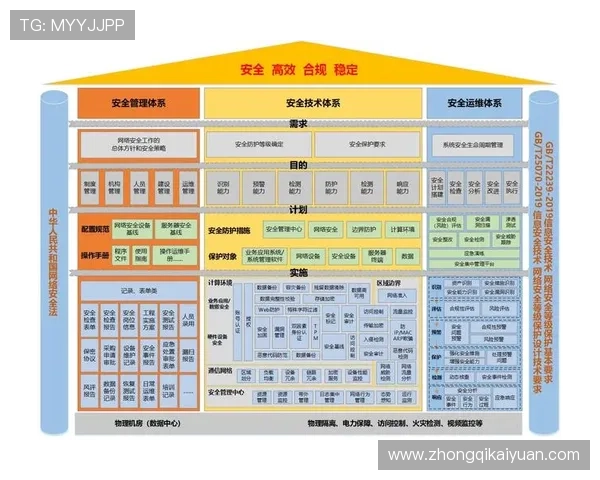 博狗棋牌官方平台安全可靠保障玩家资金与信息安全的详细措施 博狗棋牌官方平台安全可靠保障玩家资金与信息安全的详细措施